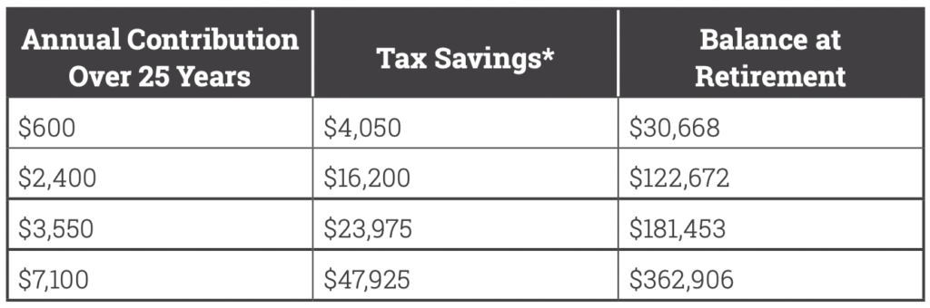 flex facts hsa investment chart